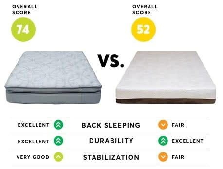 reddit best mattress|consumer reports mattresses reddit.